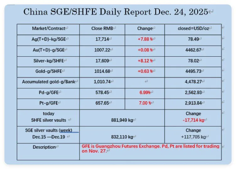 TRUNG QUỐC ĐANG LÀM RỐI LOẠN THỊ TRƯỜNG BẠC – NGƯỜI SỞ HỮU BẠC BẮT BUỘC PHẢI BIẾT